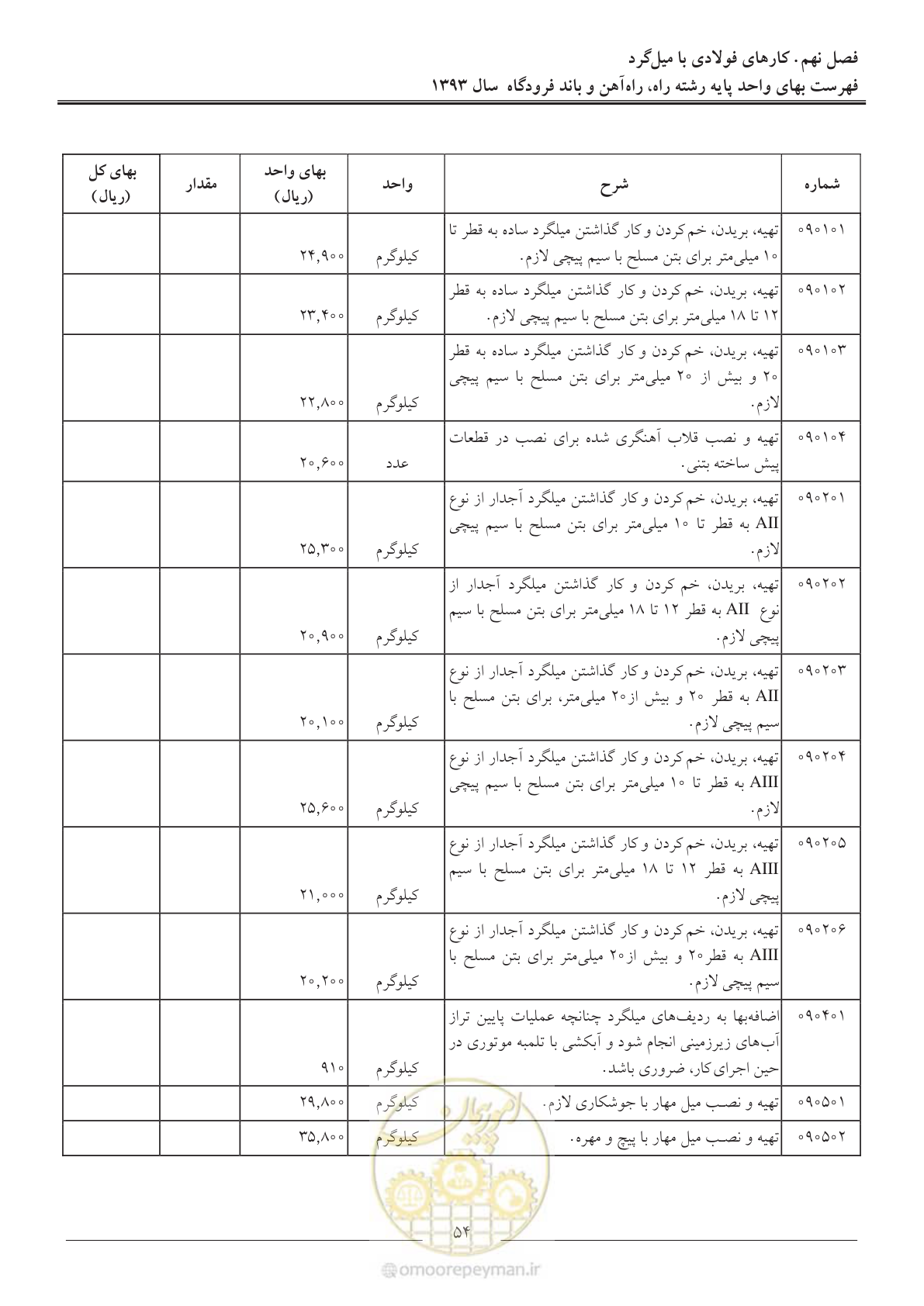 صفحه 57 از 129