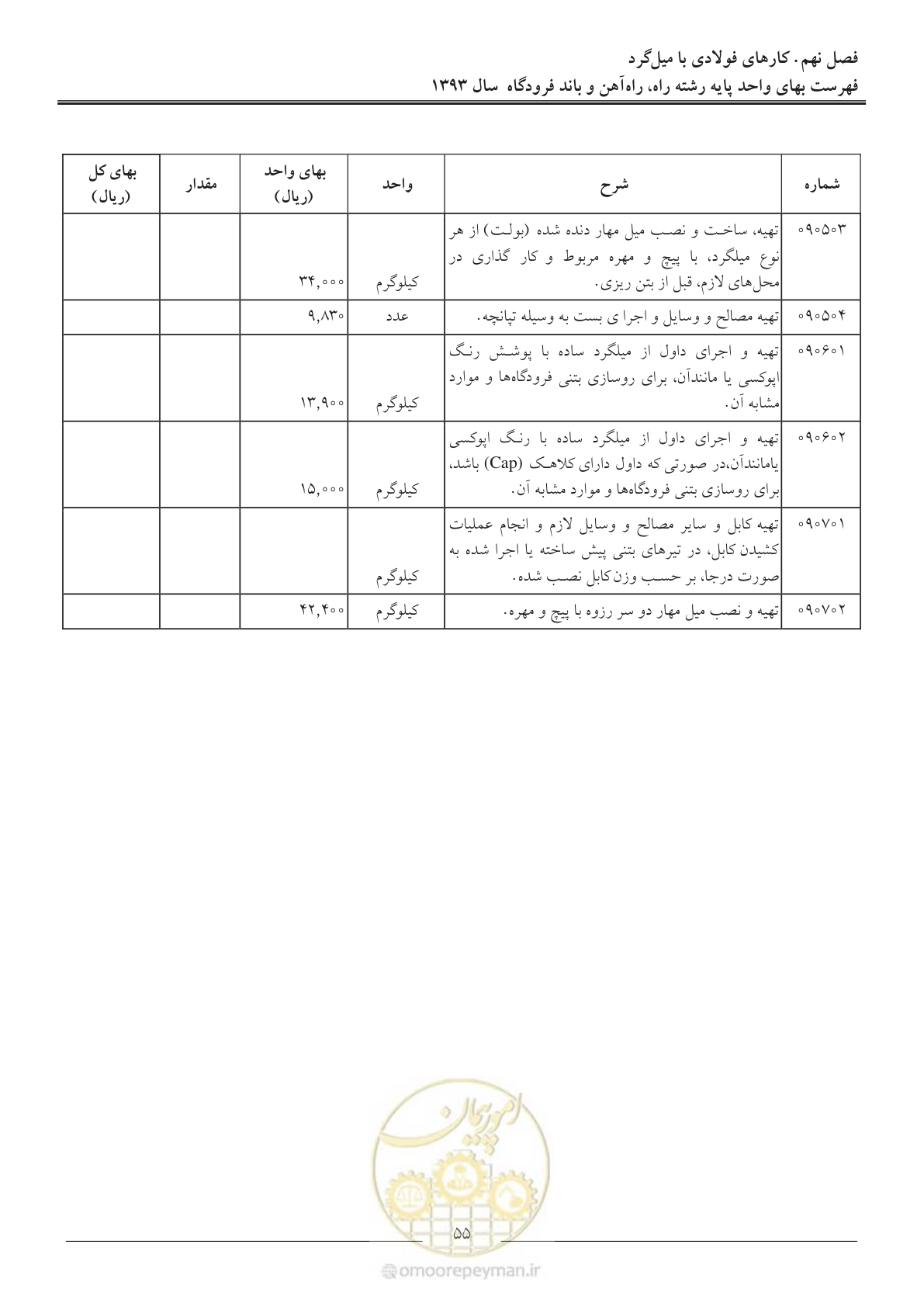 صفحه 58 از 129