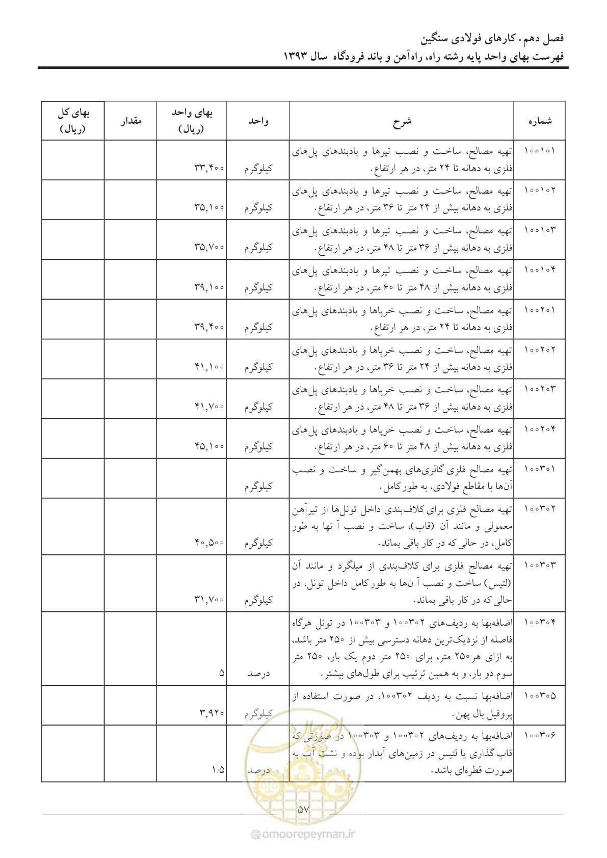 صفحه 60 از 129