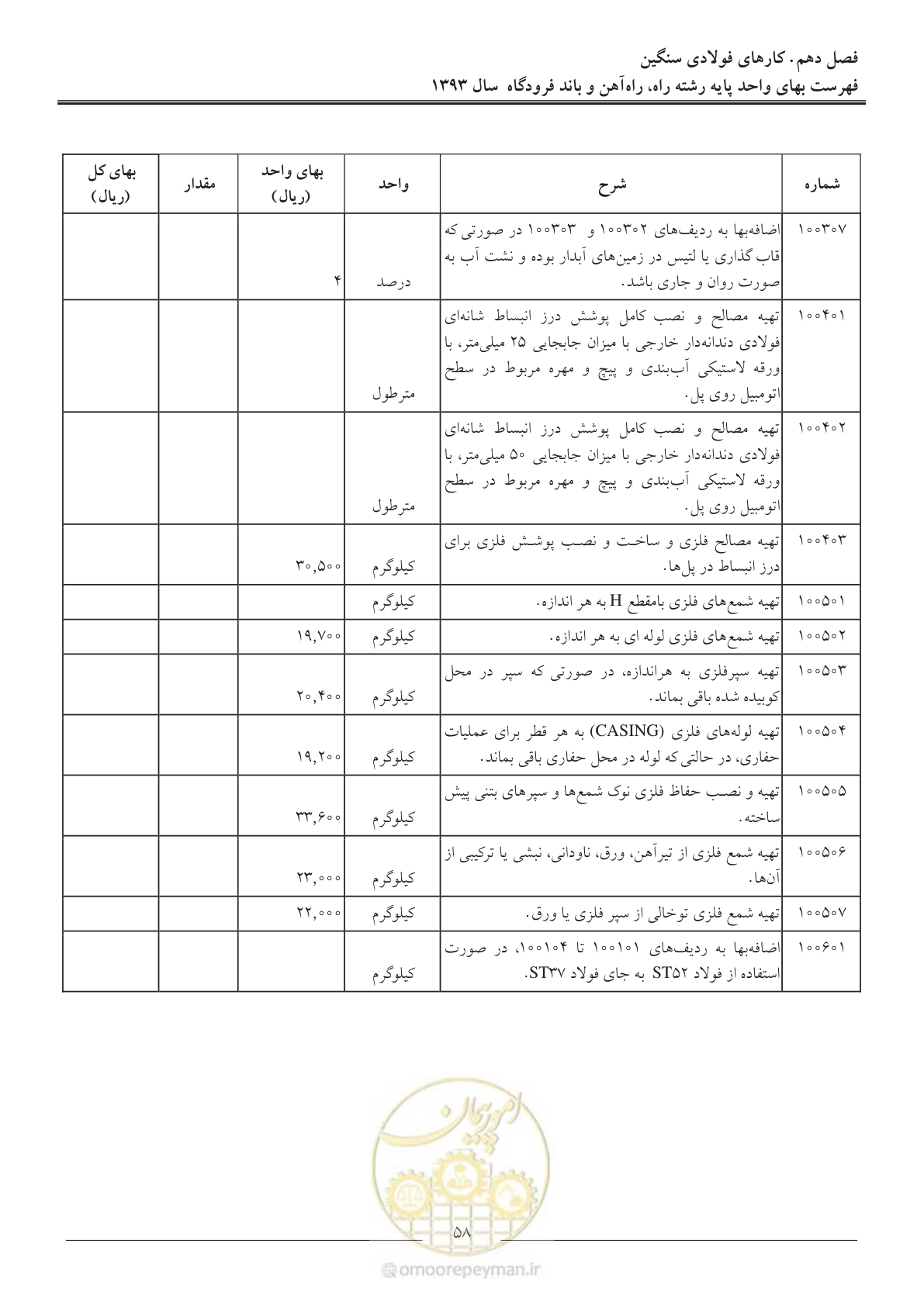 صفحه 61 از 129