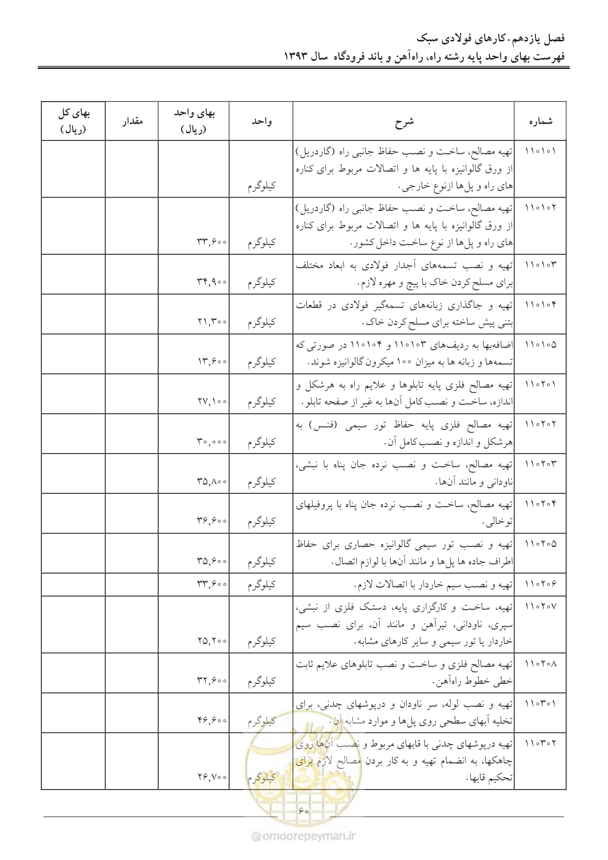 صفحه 63 از 129