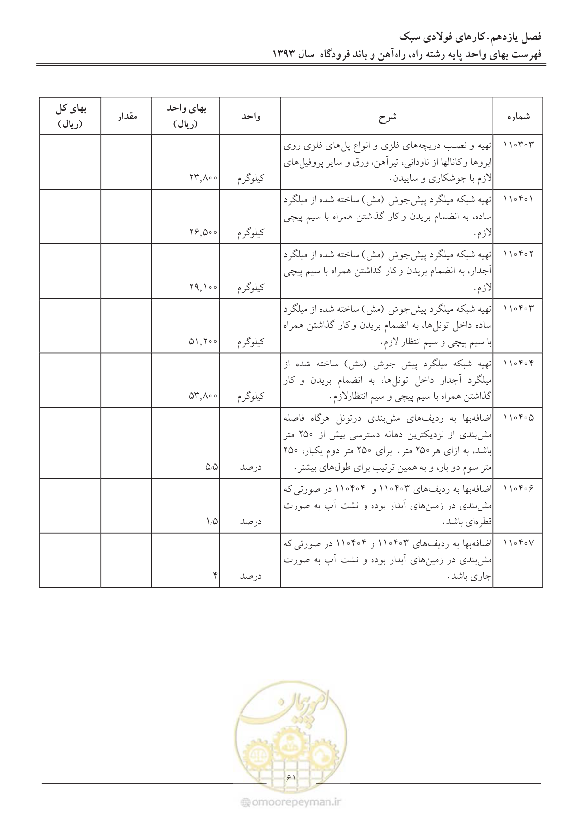 صفحه 64 از 129