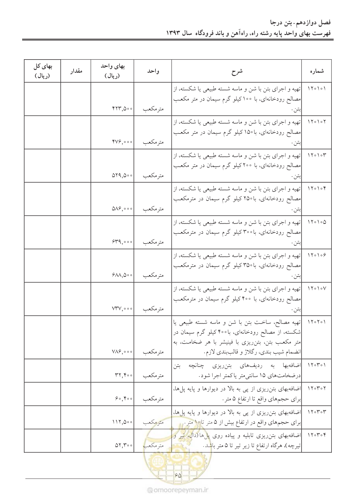 صفحه 68 از 129