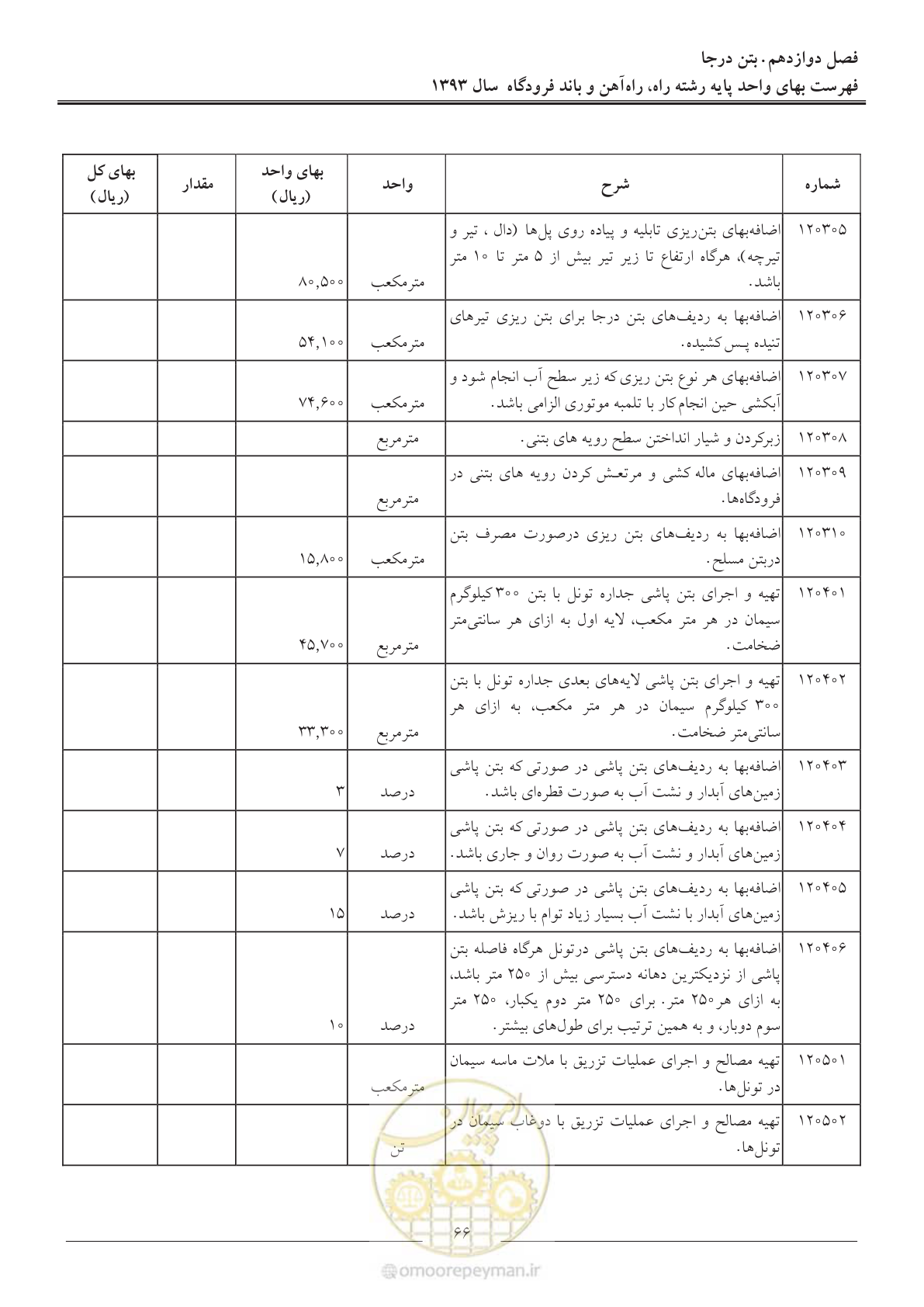 صفحه 69 از 129