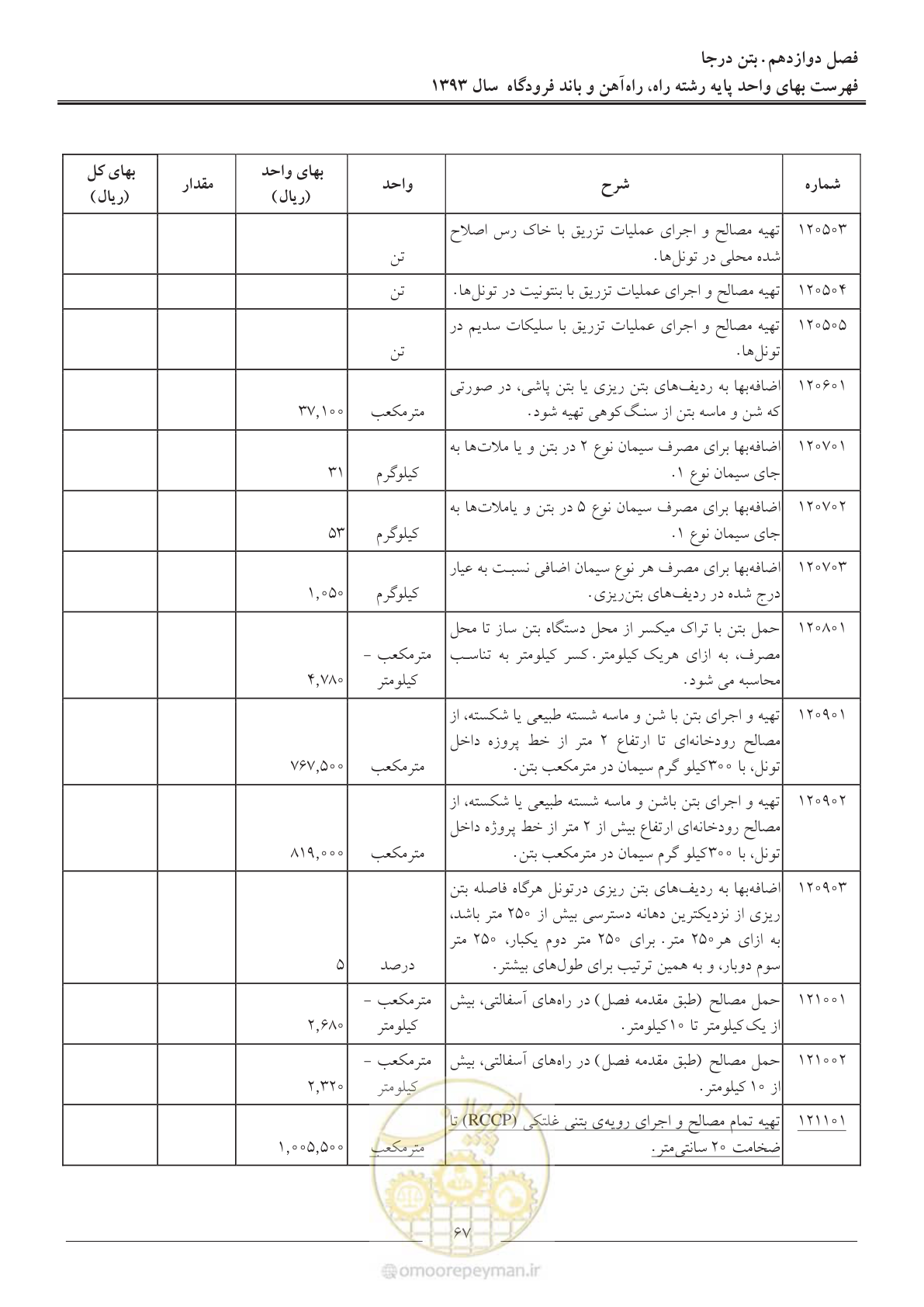 صفحه 70 از 129