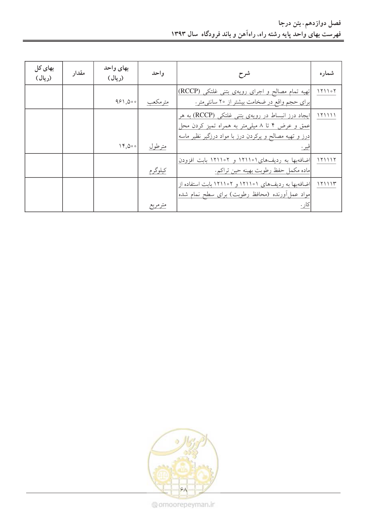 صفحه 71 از 129