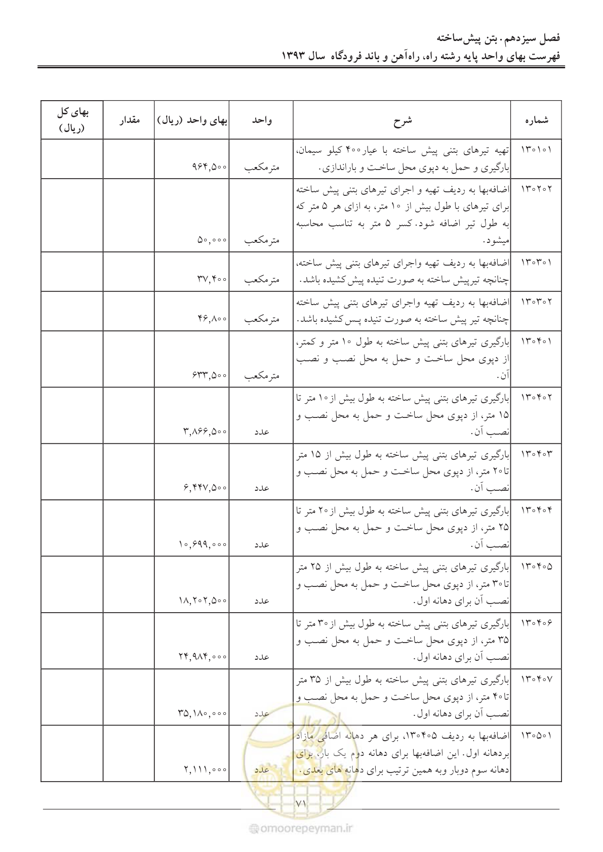 صفحه 74 از 129