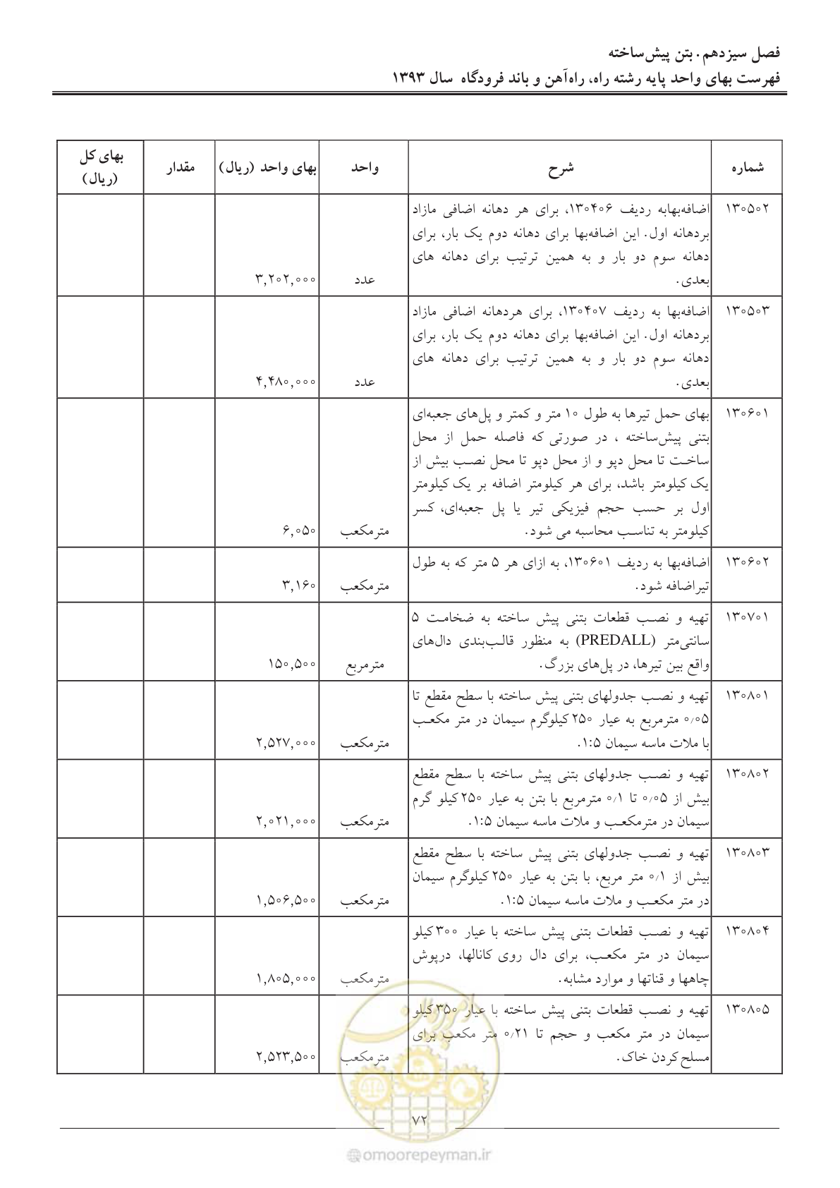 صفحه 75 از 129