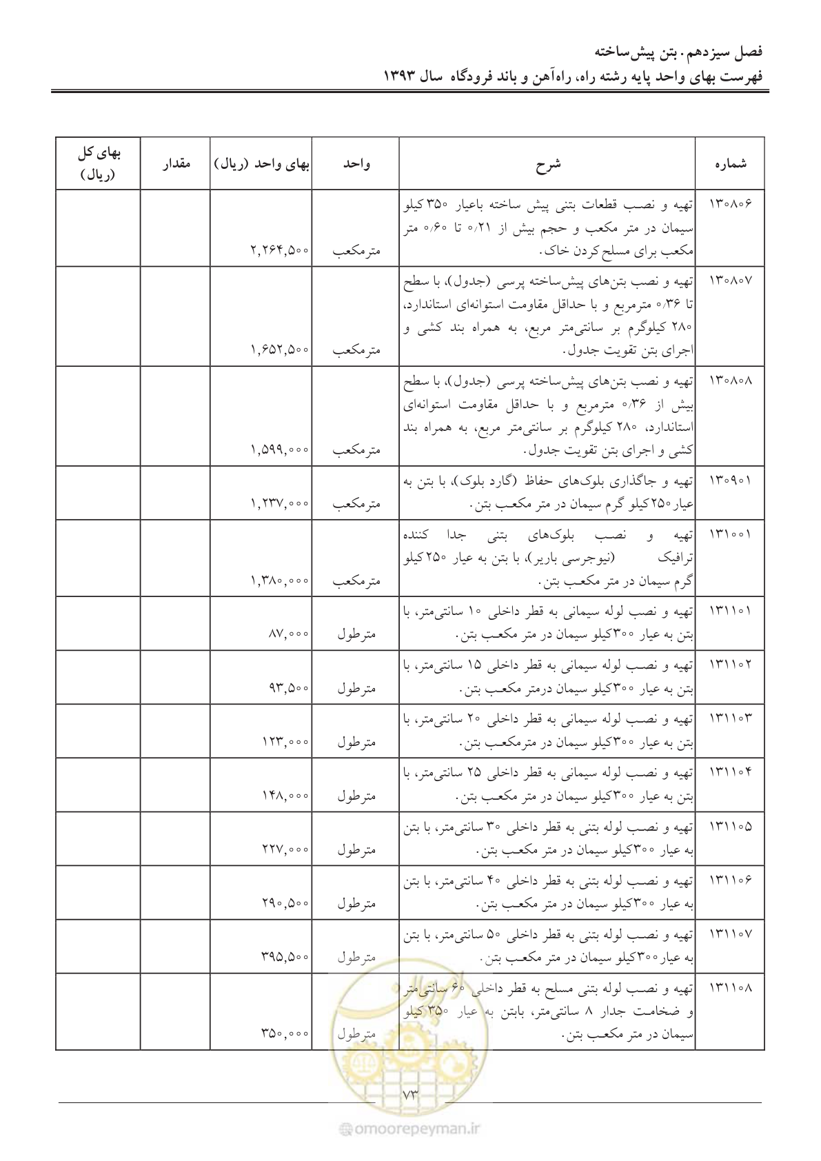 صفحه 76 از 129