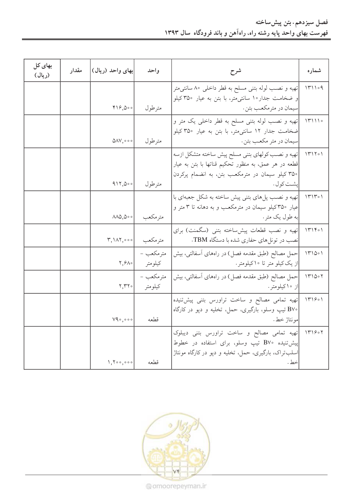 صفحه 77 از 129