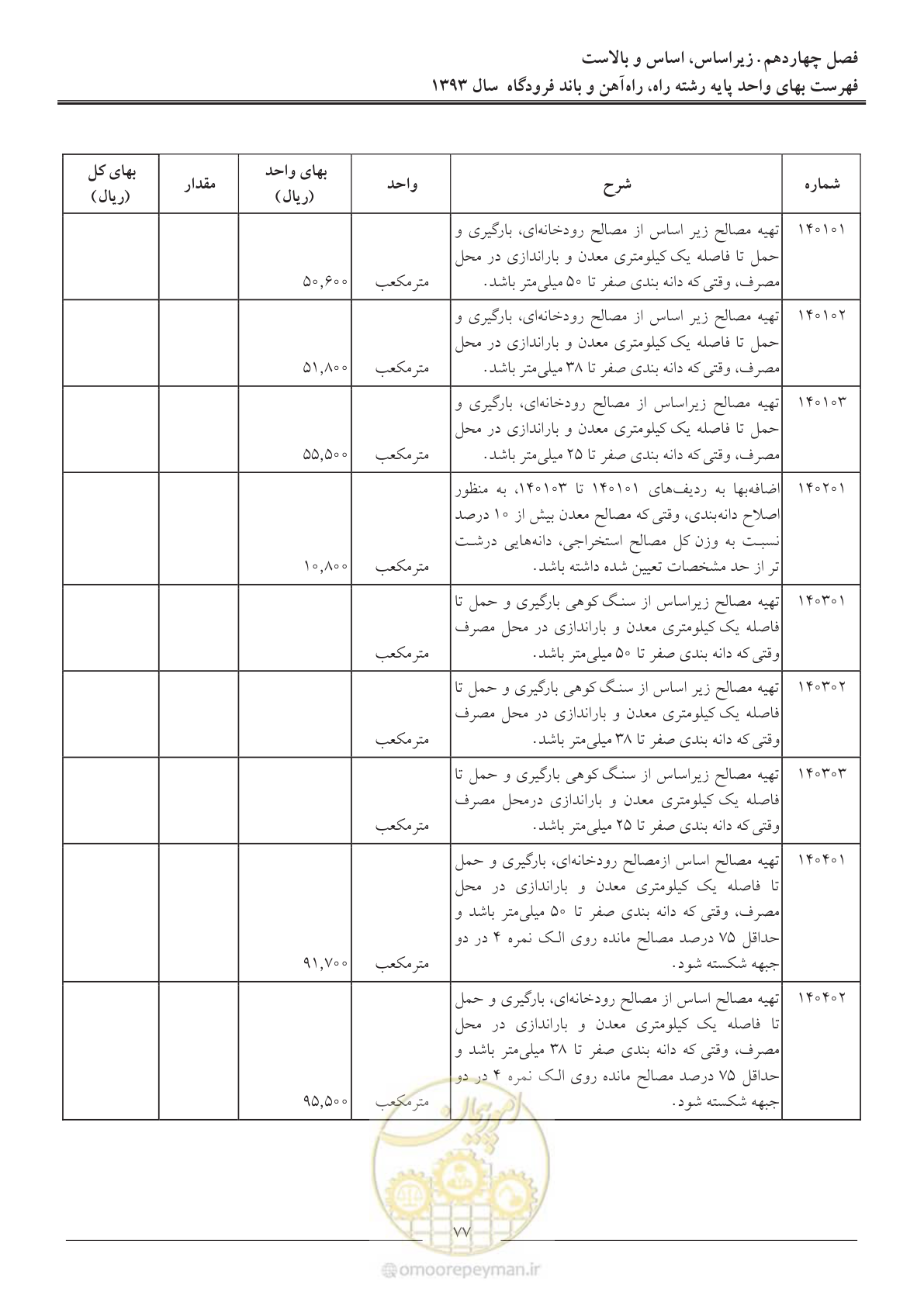 صفحه 80 از 129