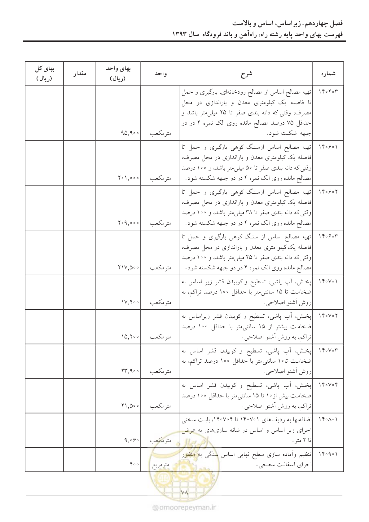 صفحه 81 از 129