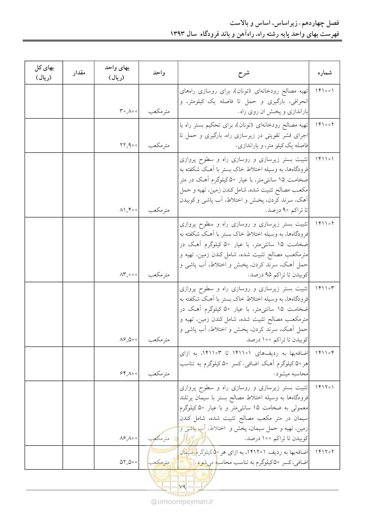 صفحه 82 از 129