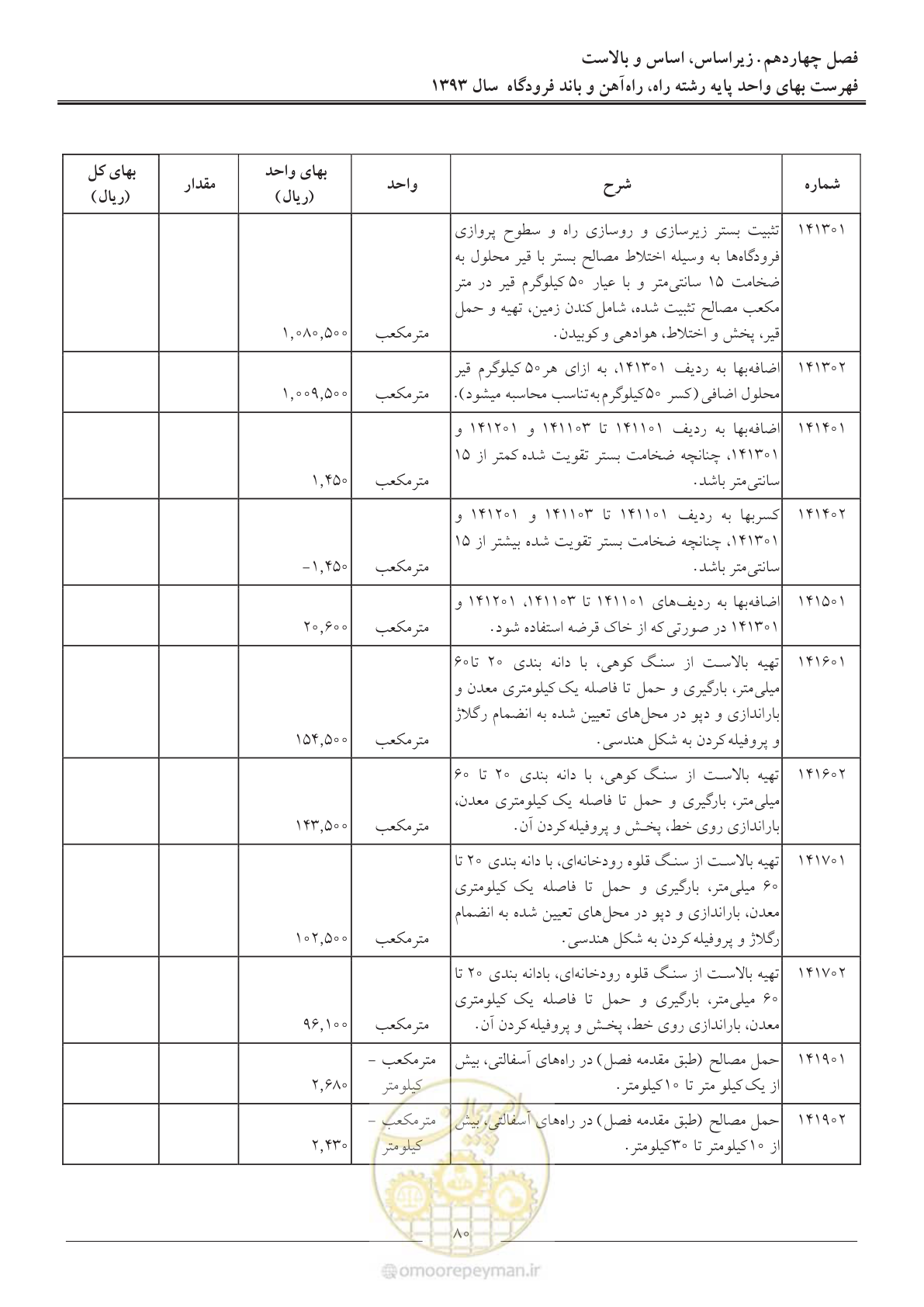 صفحه 83 از 129