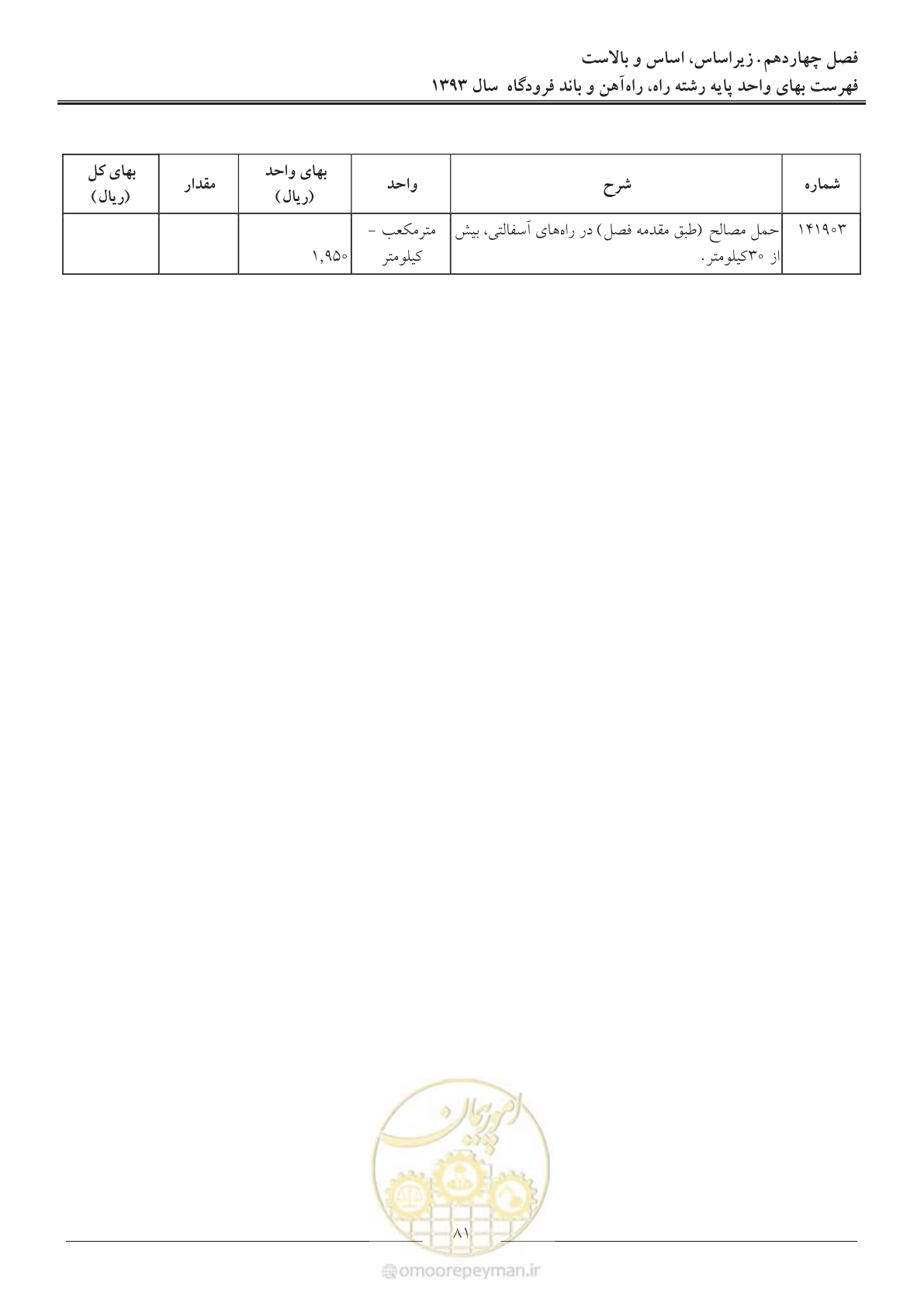 صفحه 84 از 129