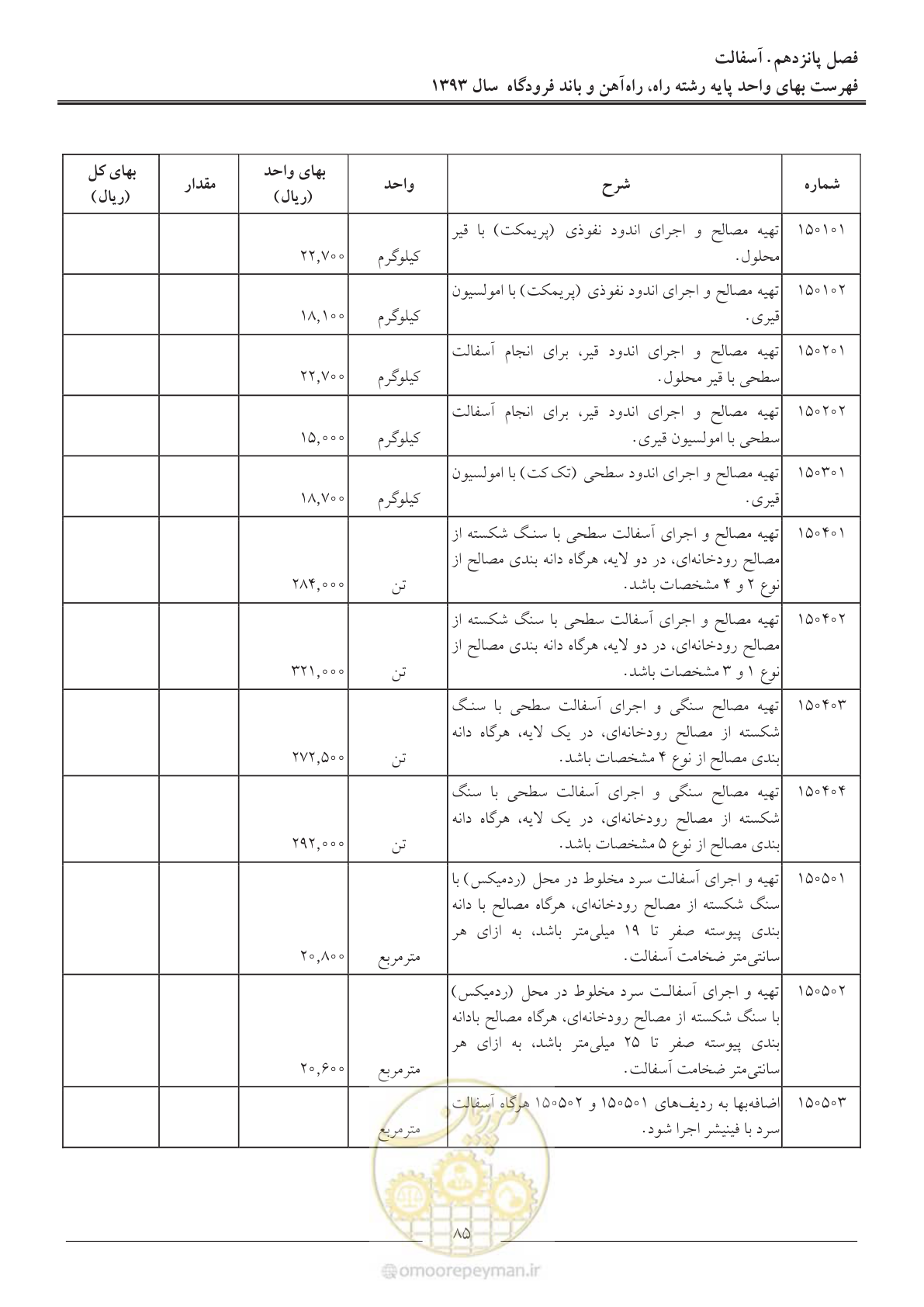 صفحه 88 از 129