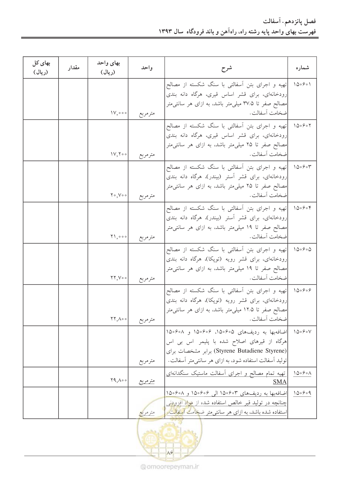 صفحه 89 از 129