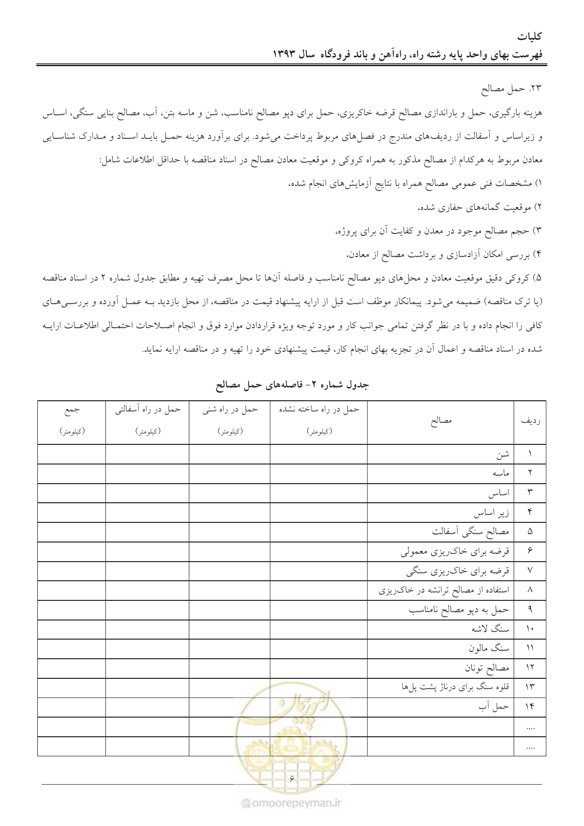 صفحه 9 از 129