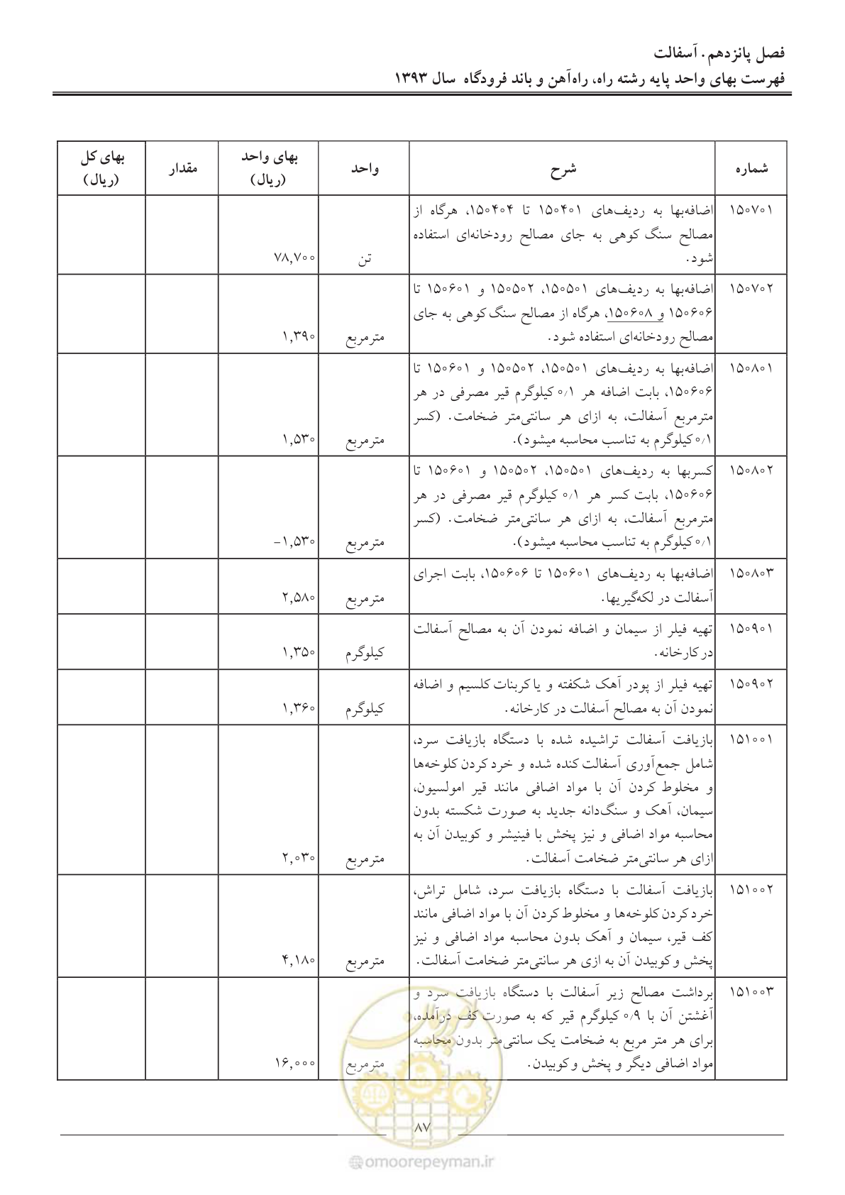 صفحه 90 از 129