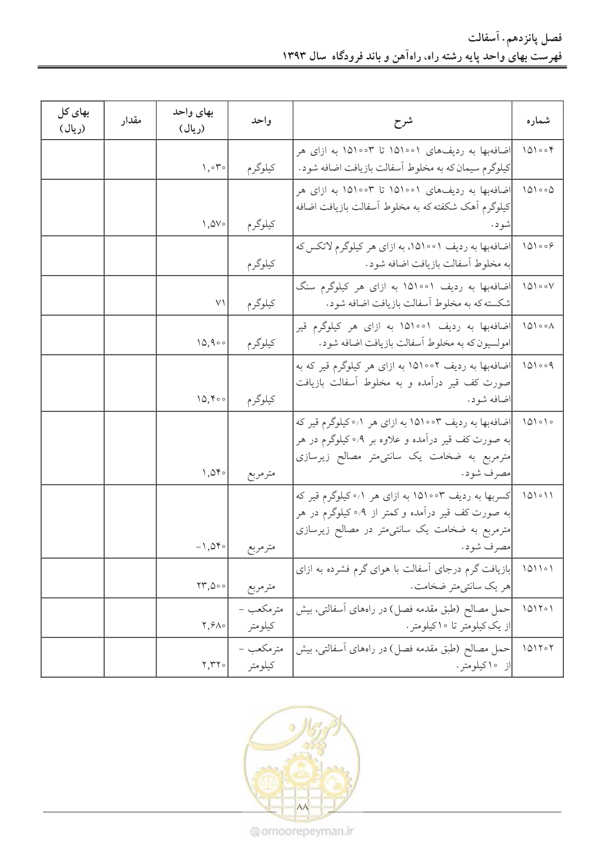 صفحه 91 از 129