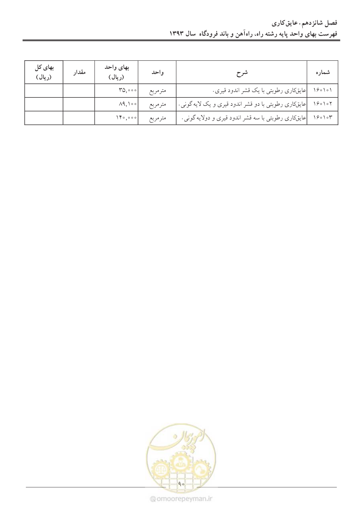 صفحه 93 از 129