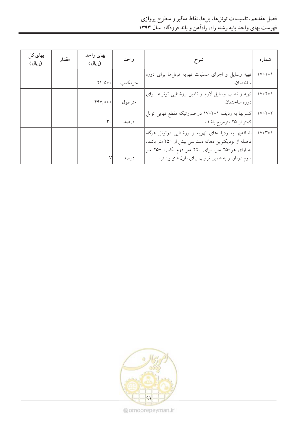 صفحه 95 از 129