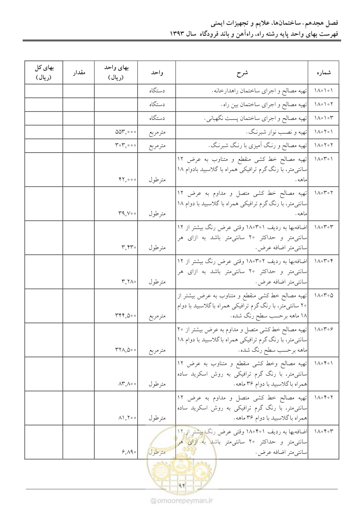صفحه 97 از 129