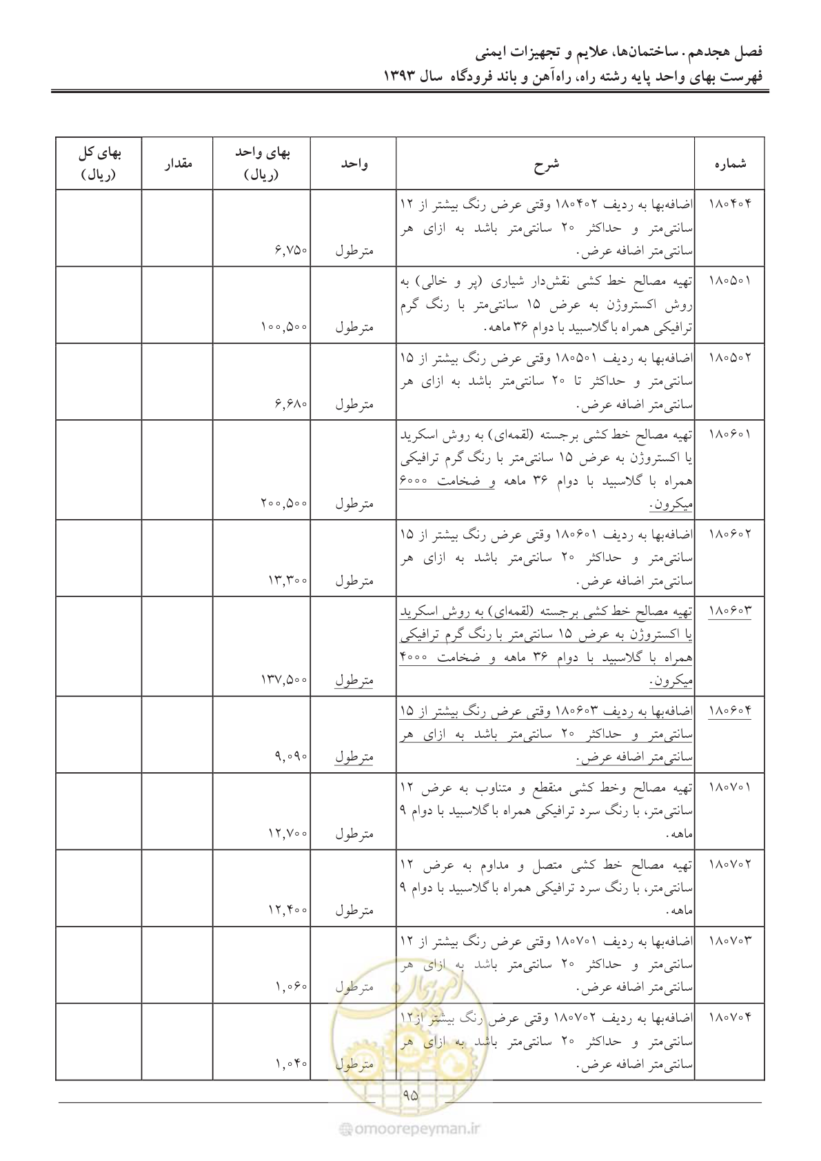صفحه 98 از 129