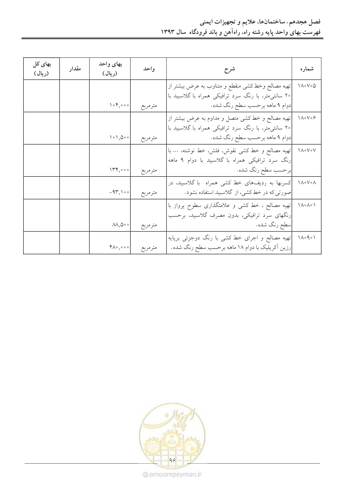 صفحه 99 از 129