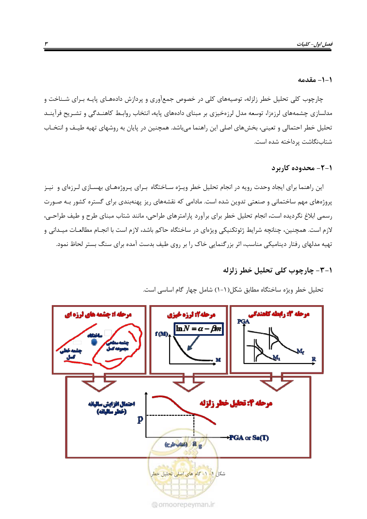 صفحه 13 از 48