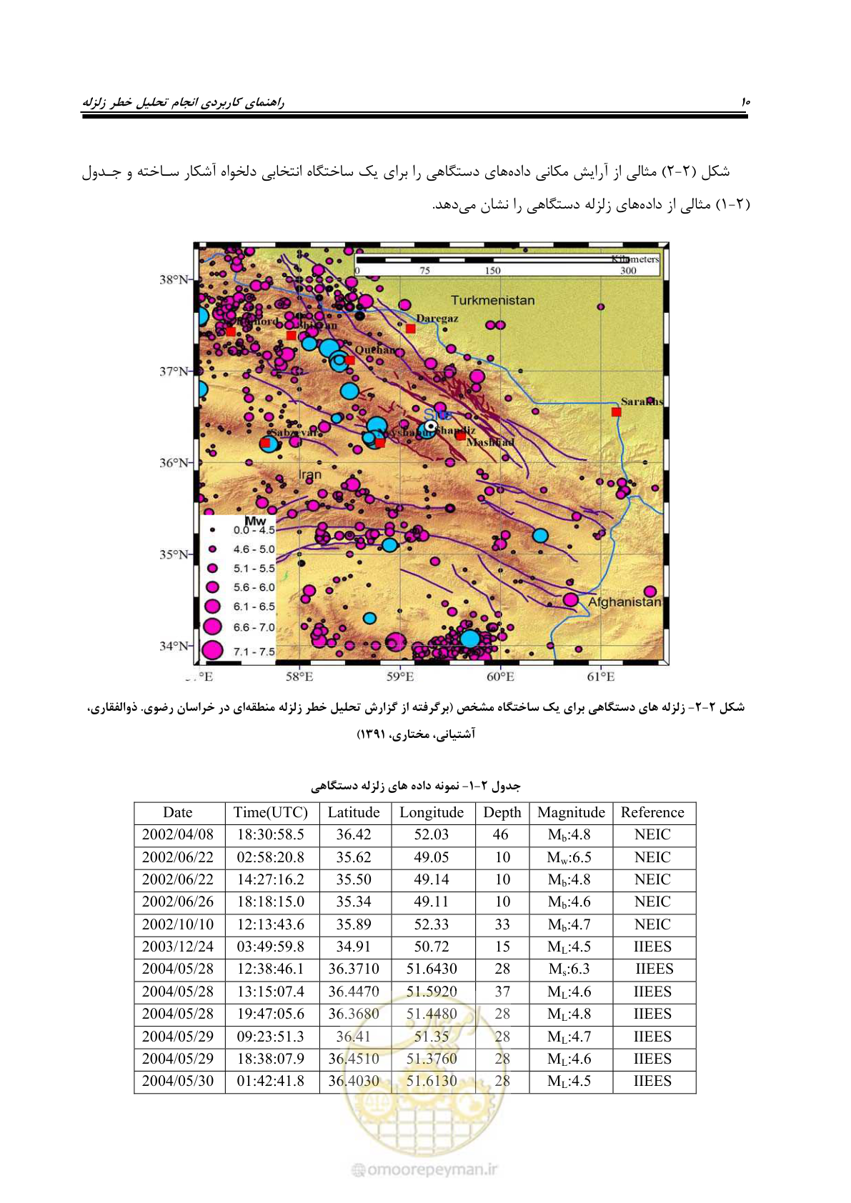 صفحه 20 از 48