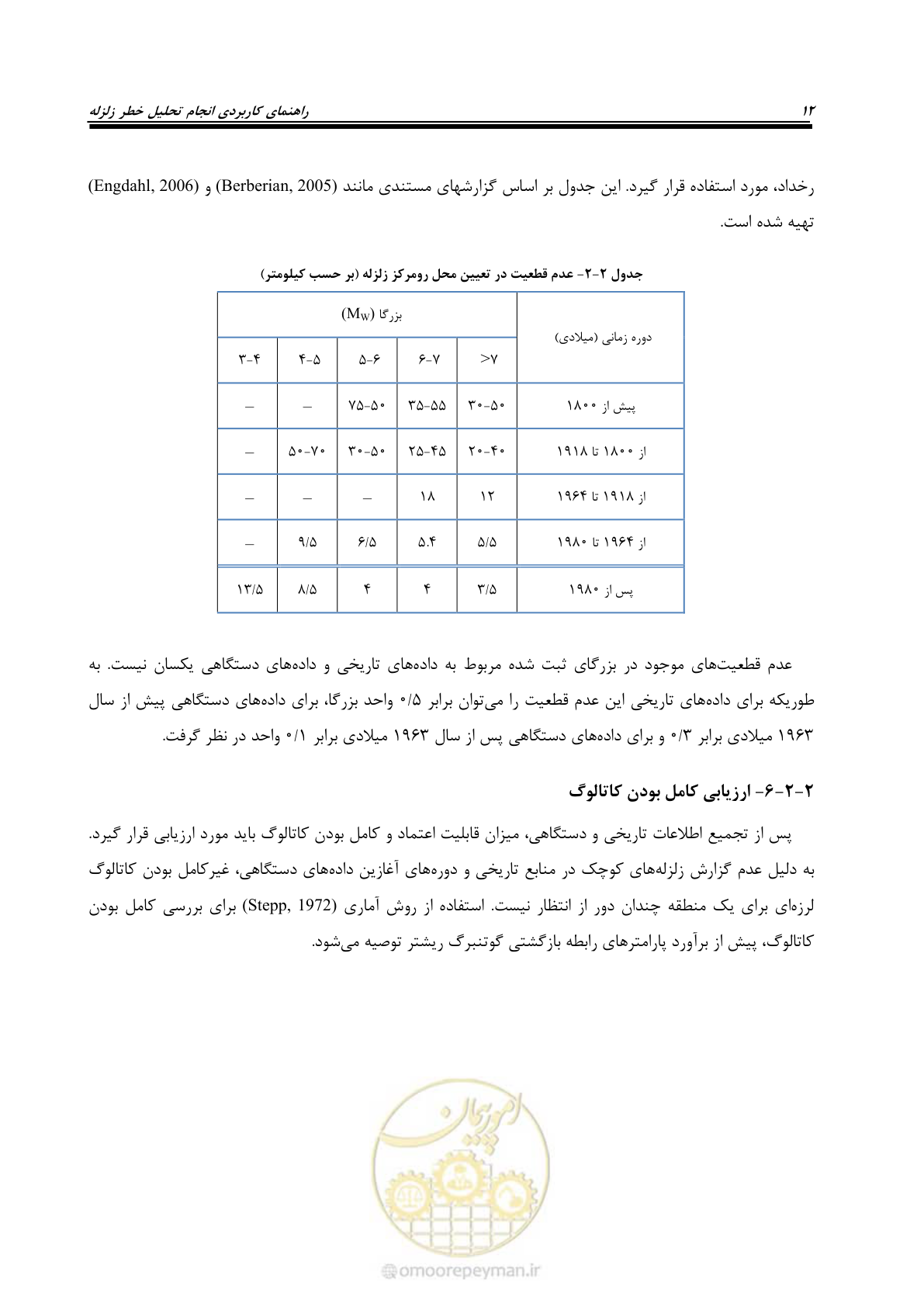 صفحه 22 از 48