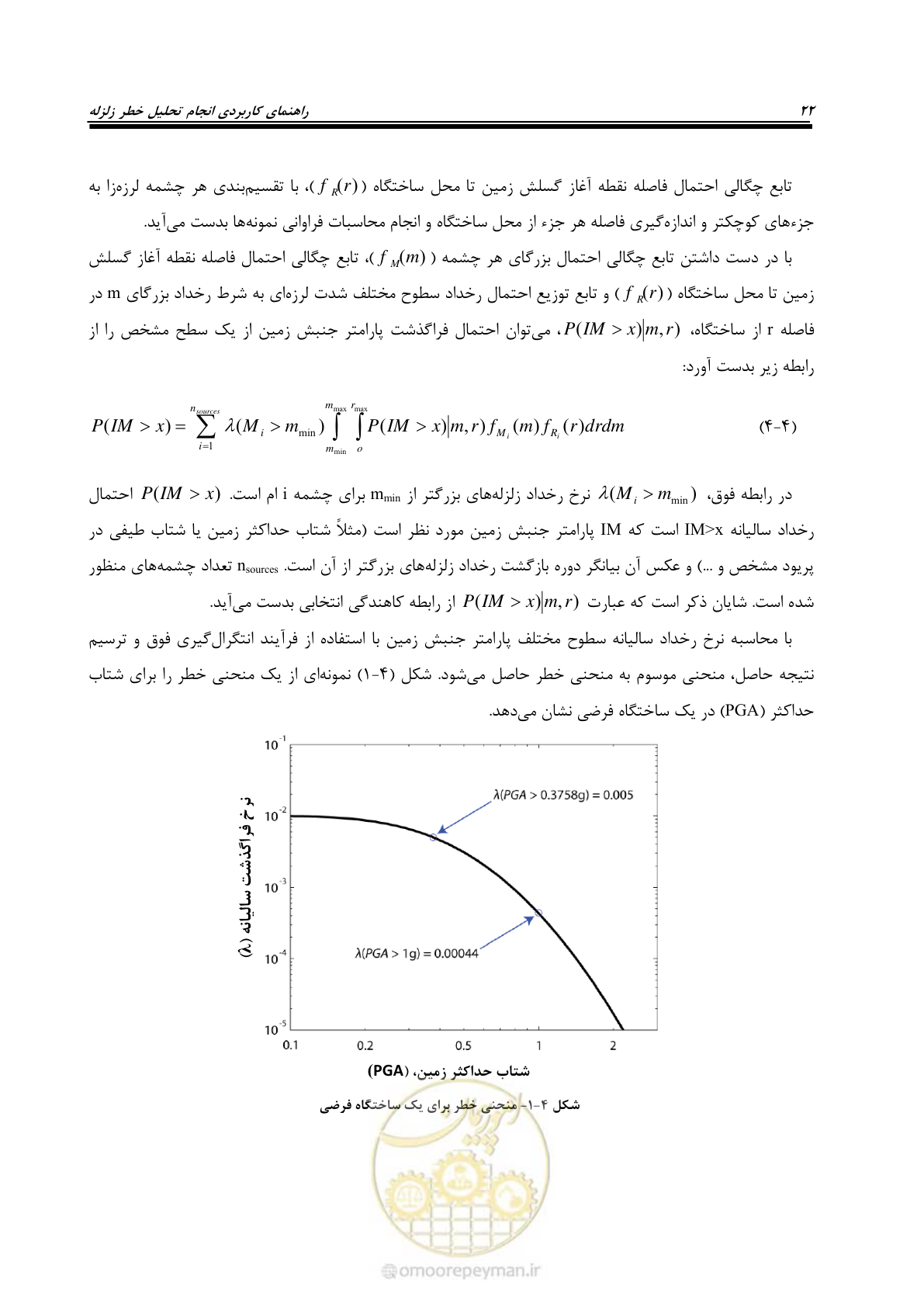 صفحه 32 از 48