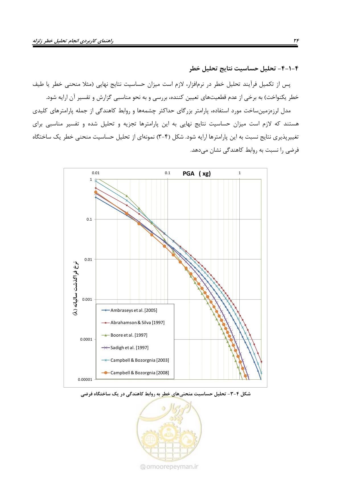 صفحه 34 از 48