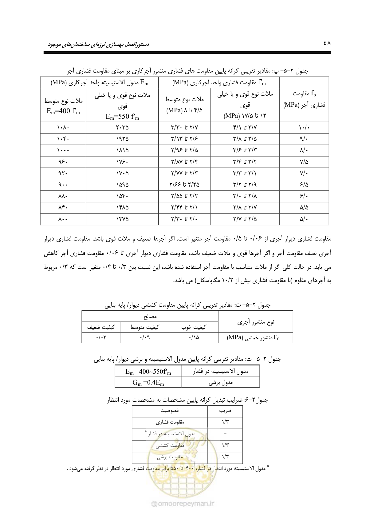 صفحه 114 از 477