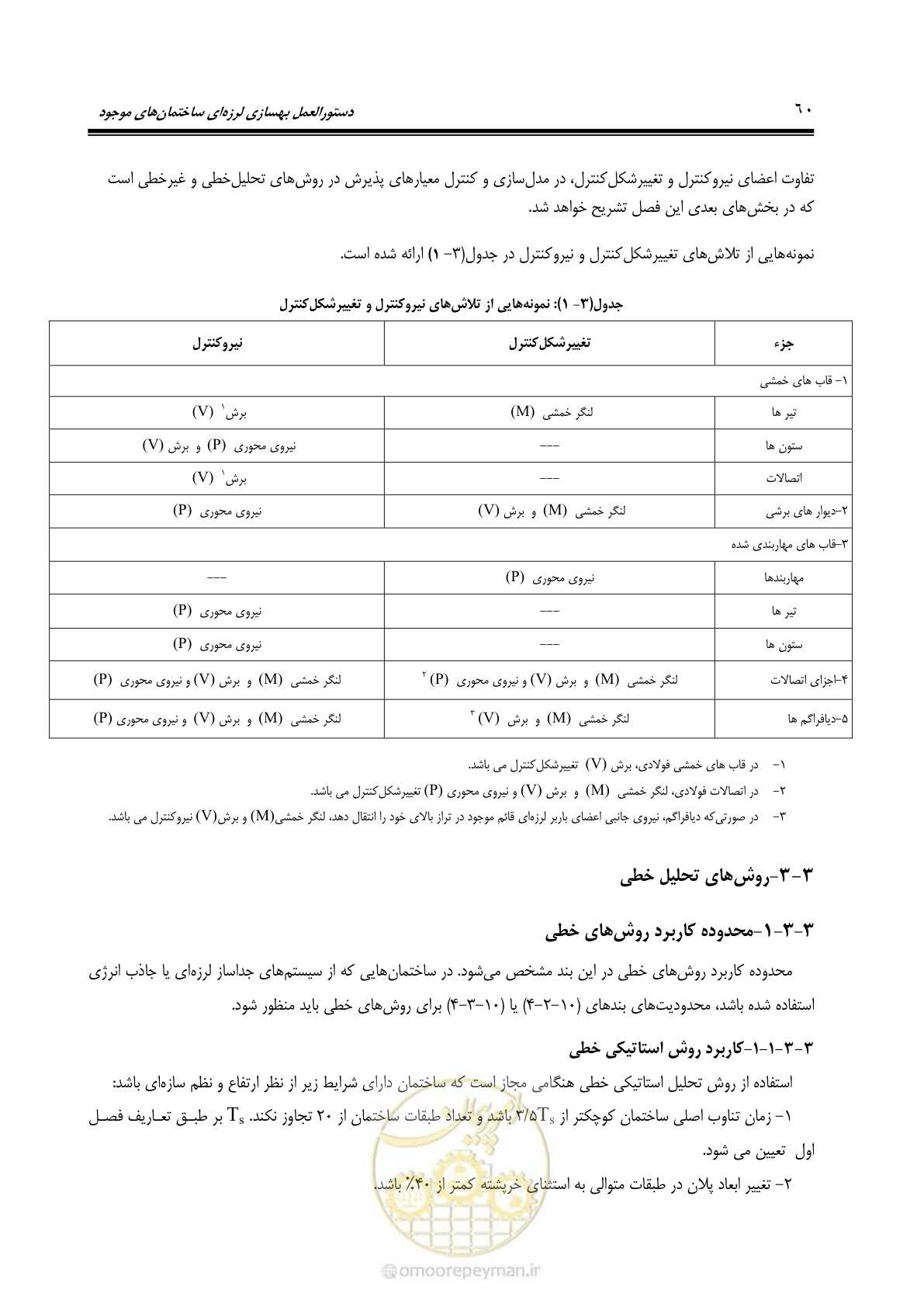 صفحه 126 از 477