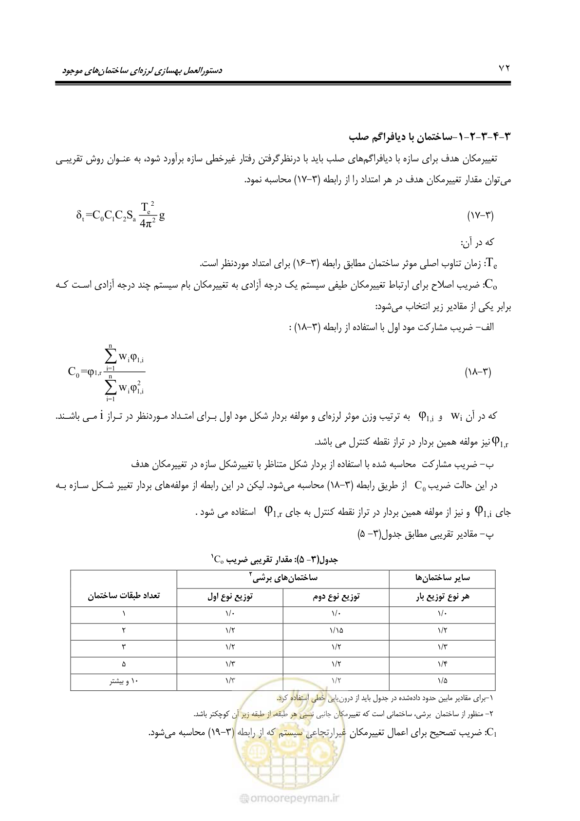 صفحه 138 از 477