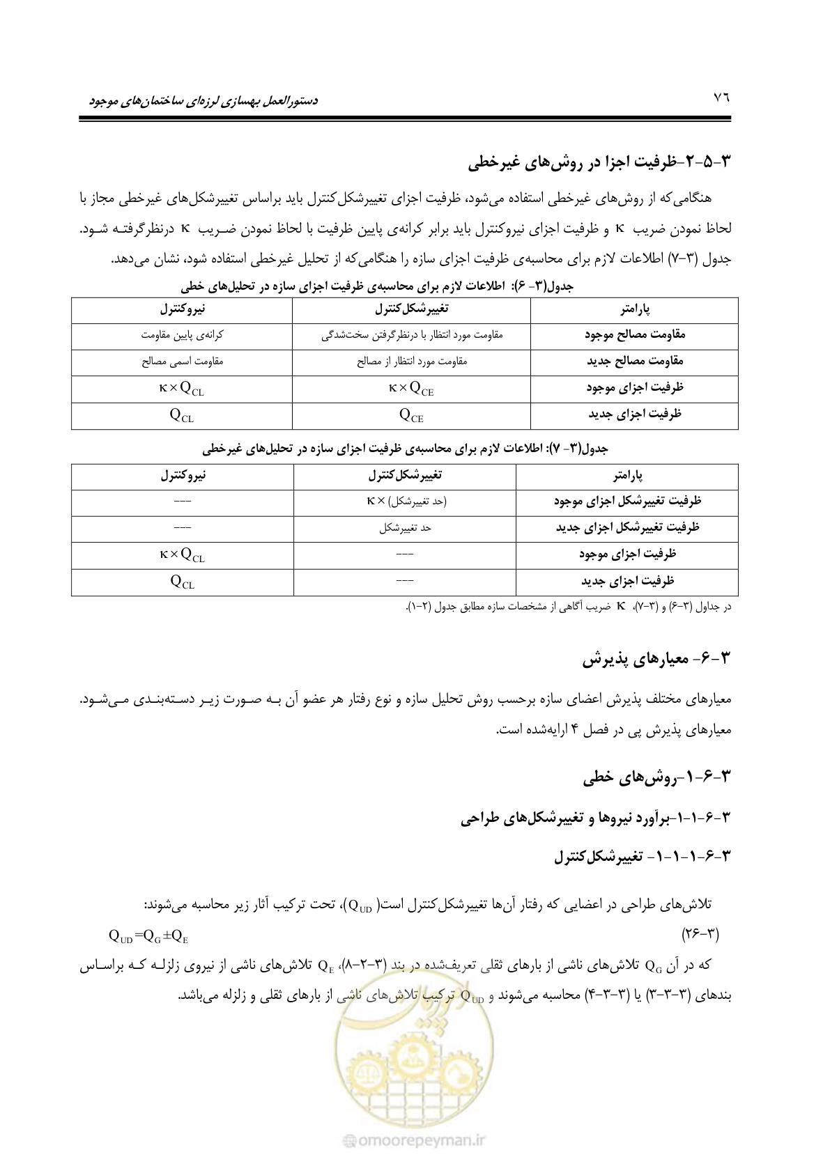صفحه 142 از 477