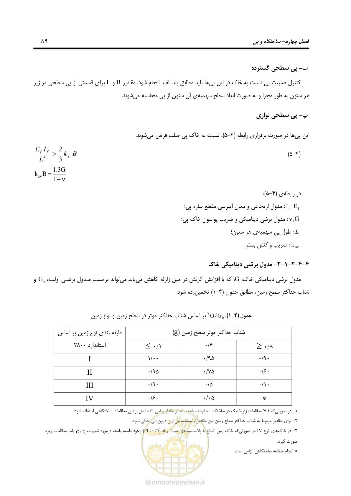 صفحه 155 از 477