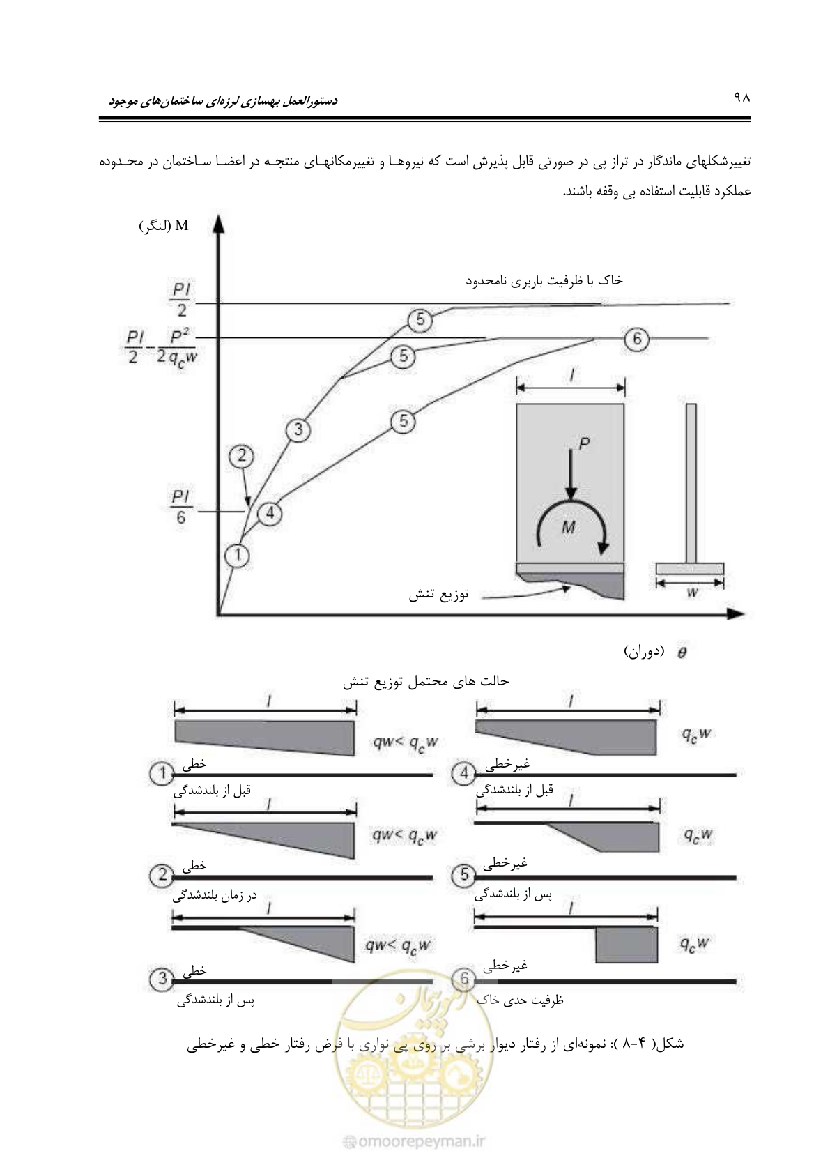 صفحه 164 از 477