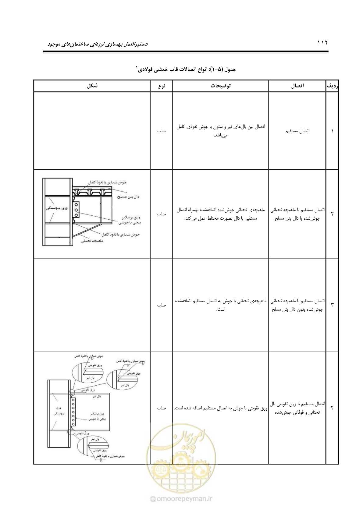 صفحه 178 از 477