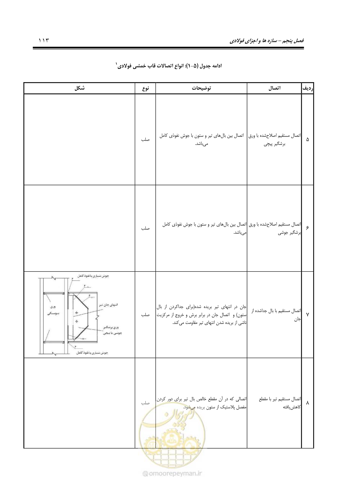 صفحه 179 از 477