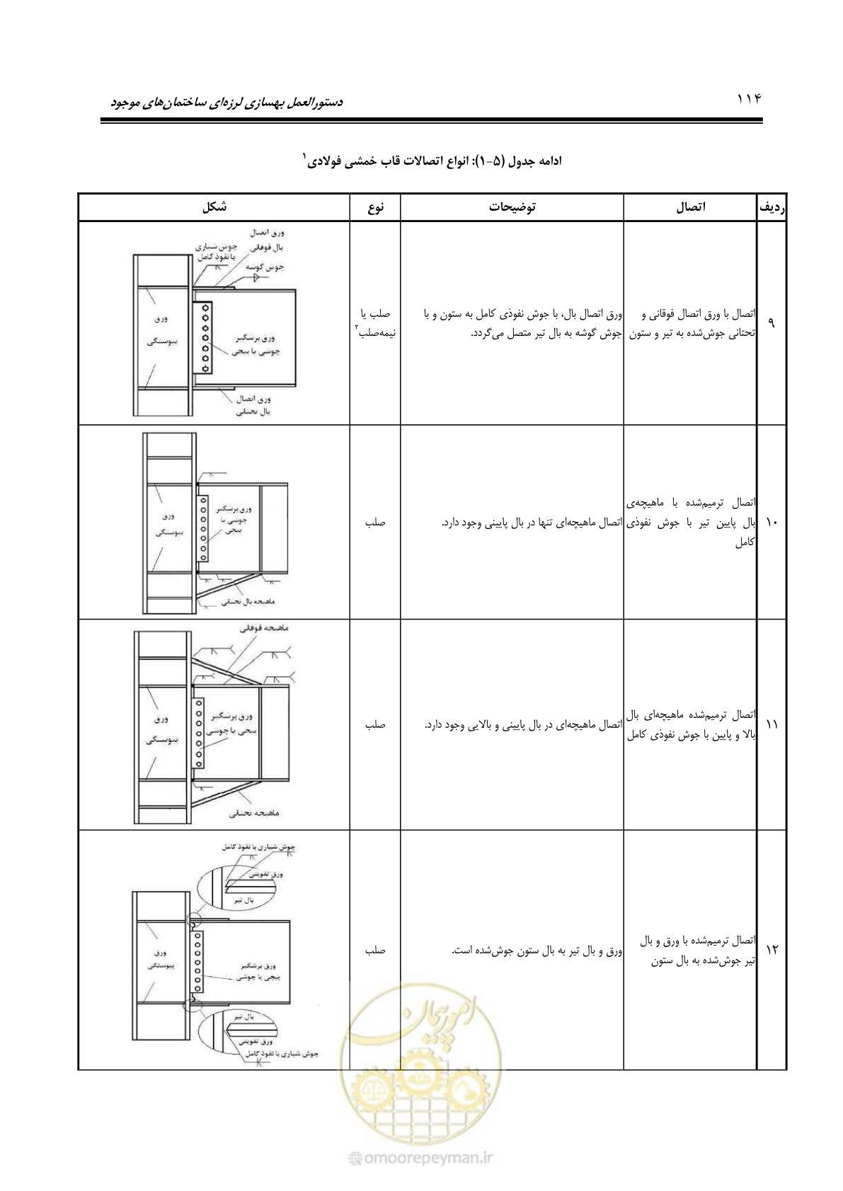 صفحه 180 از 477