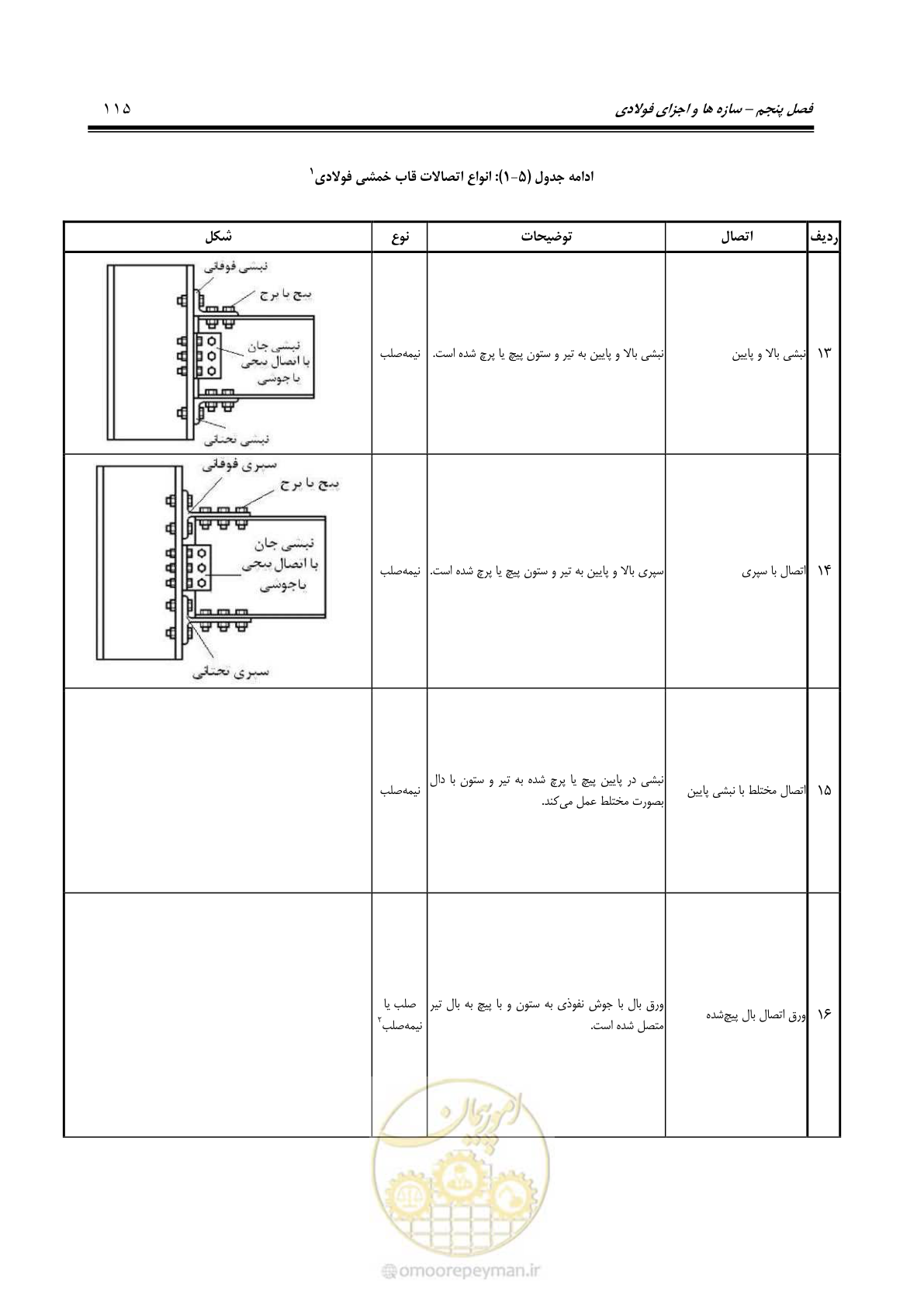 صفحه 181 از 477