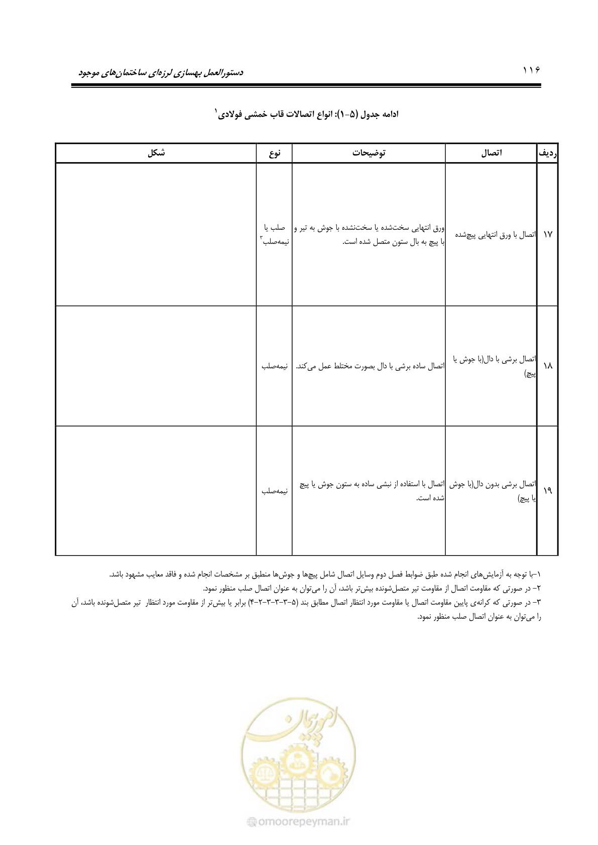 صفحه 182 از 477