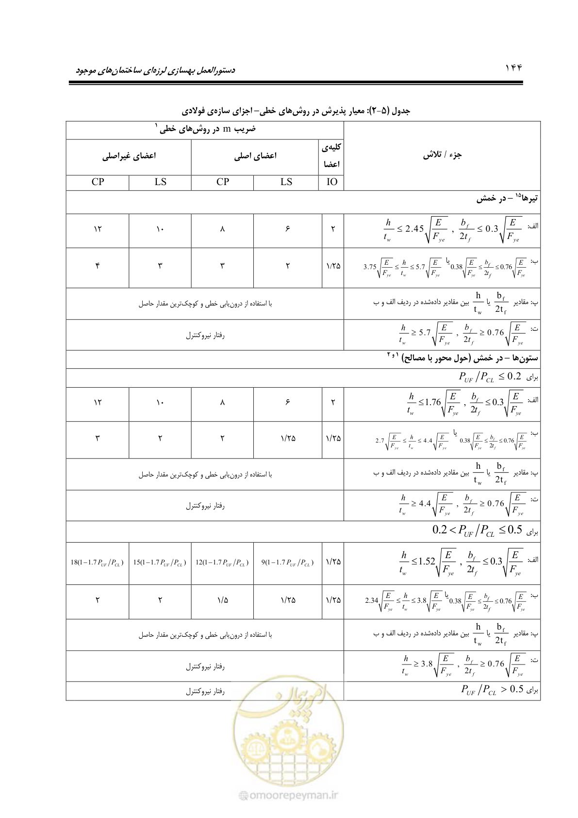 صفحه 210 از 477