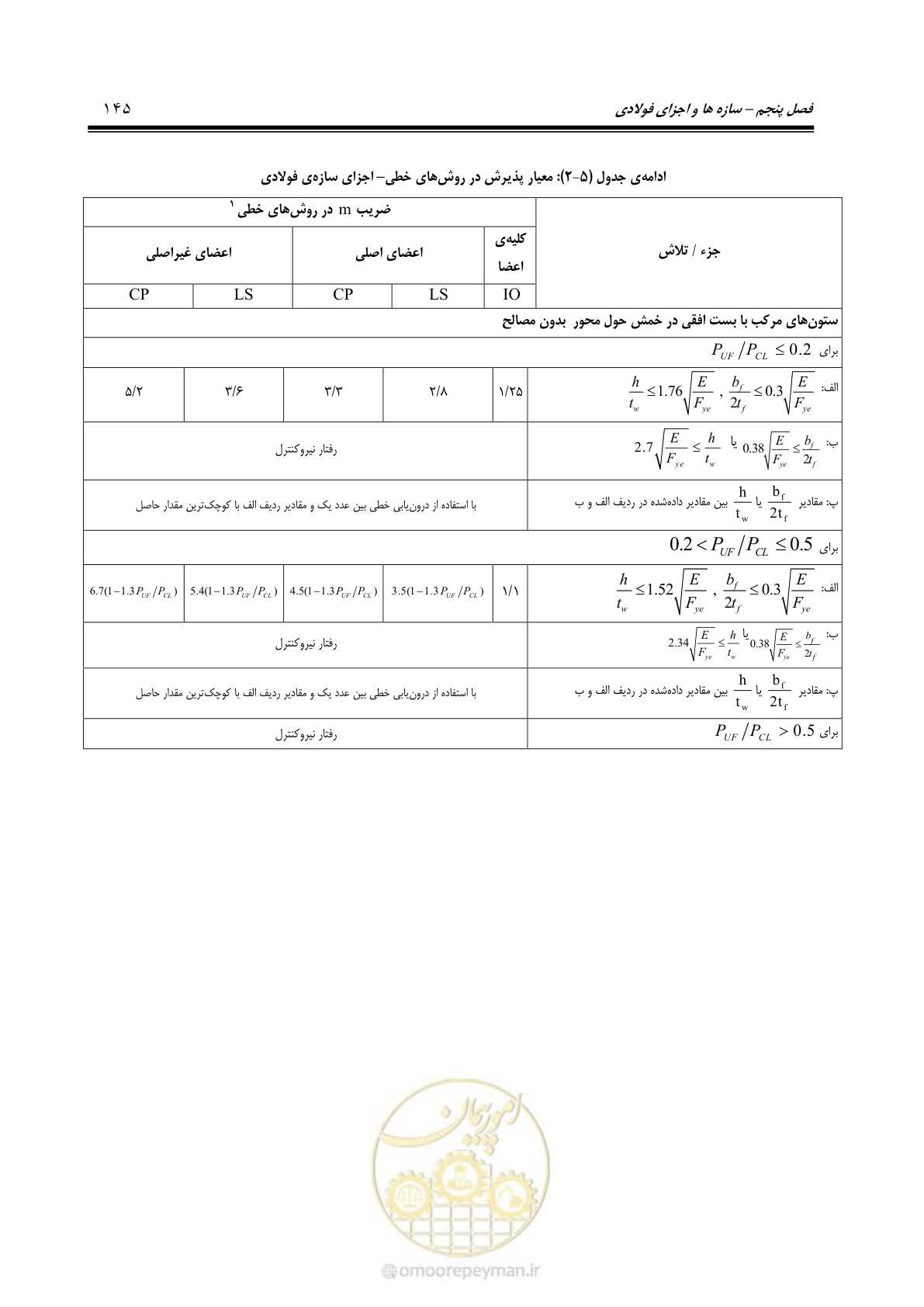 صفحه 211 از 477