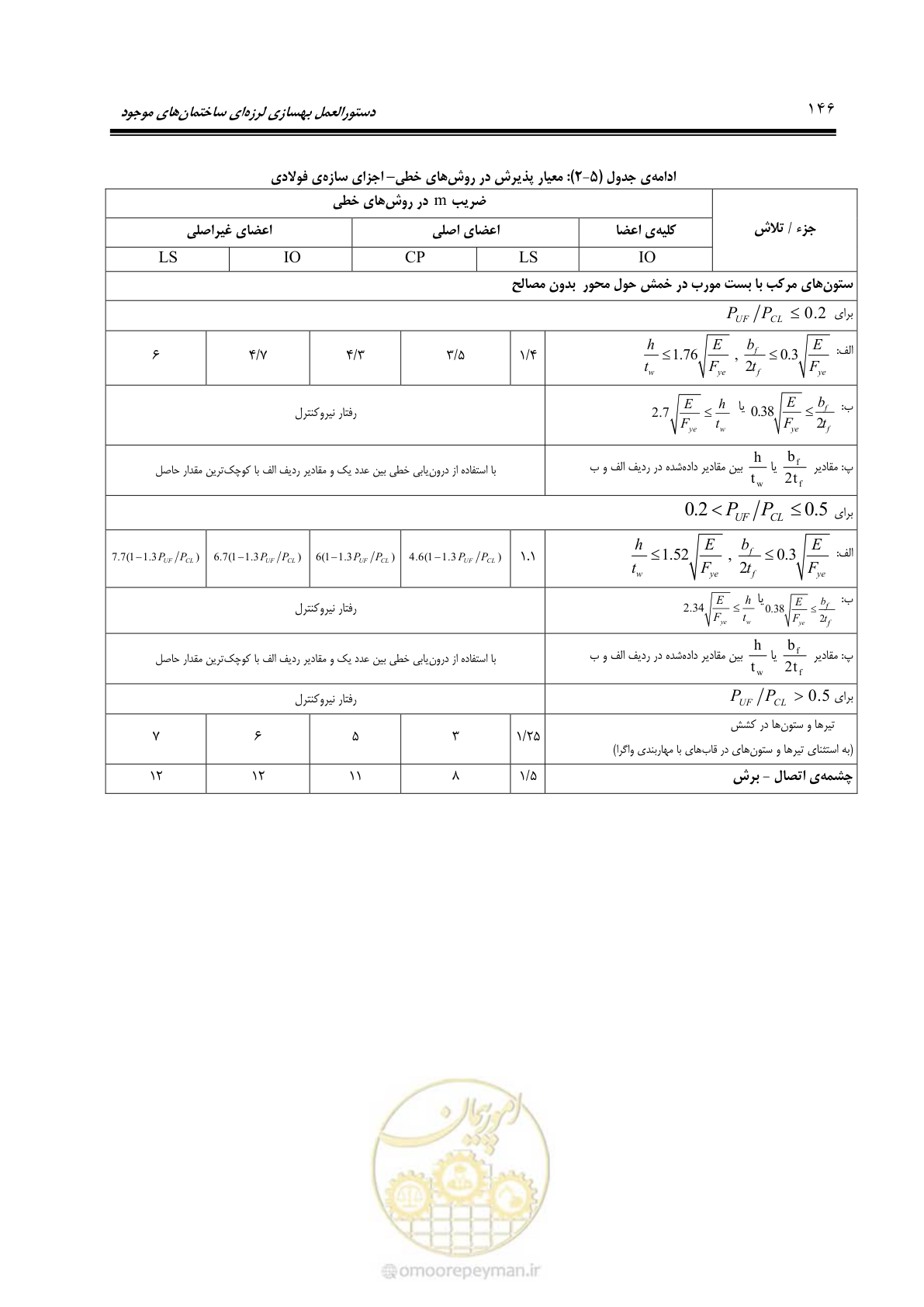 صفحه 212 از 477
