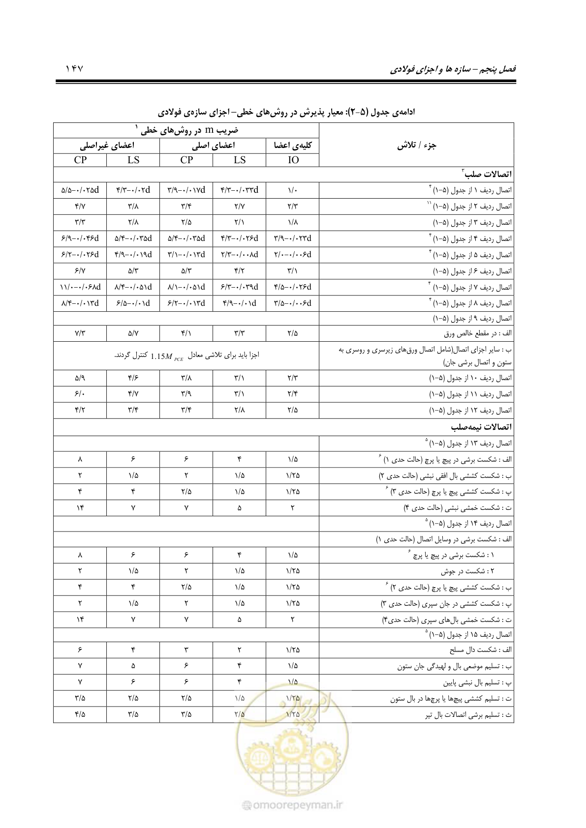 صفحه 213 از 477
