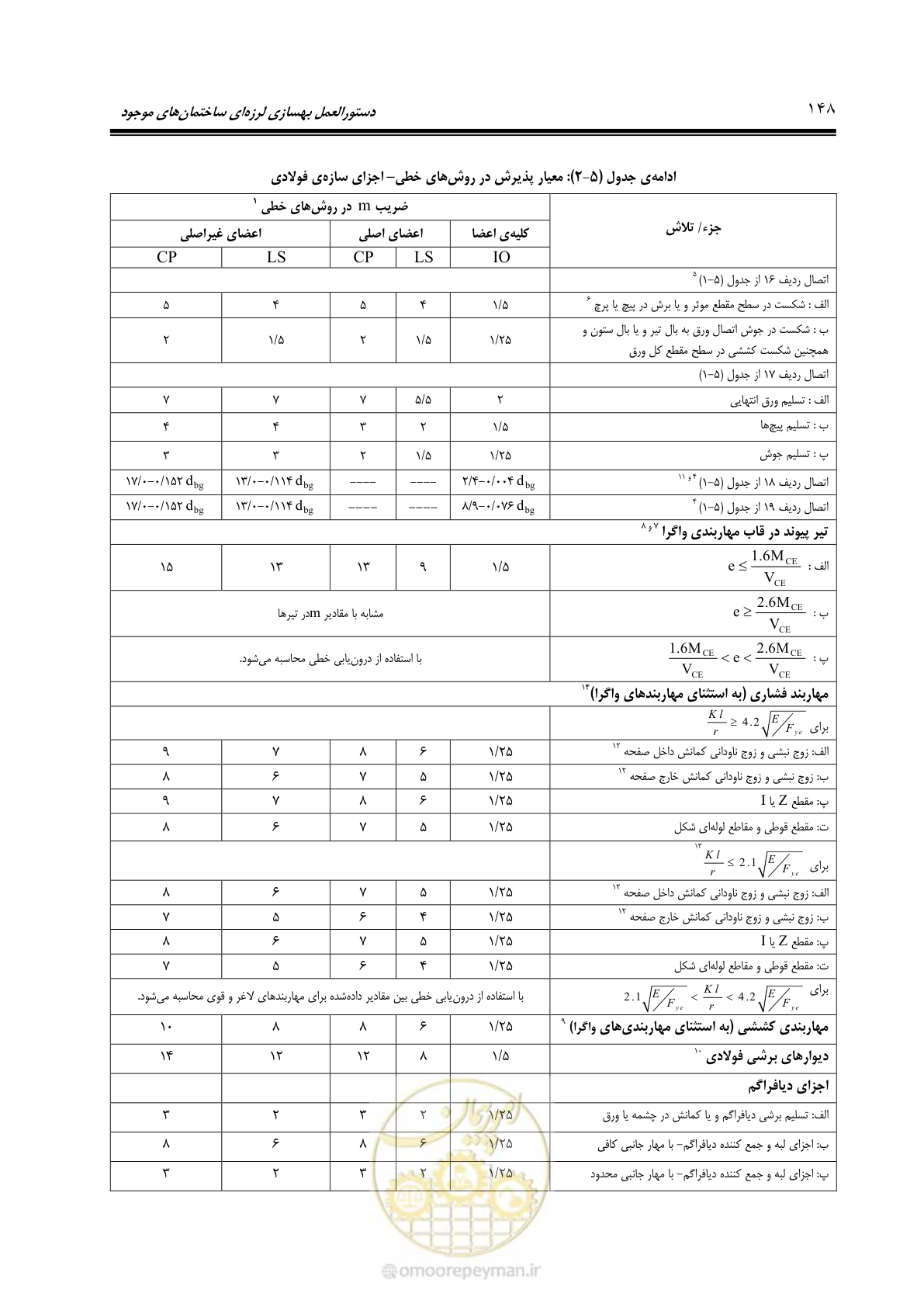 صفحه 214 از 477